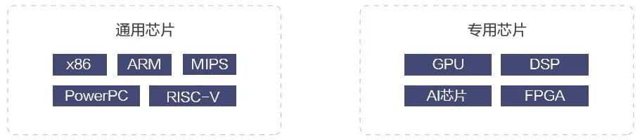 AIƪ | оƬ�����M(j��n)�Ͱl(f��)չ